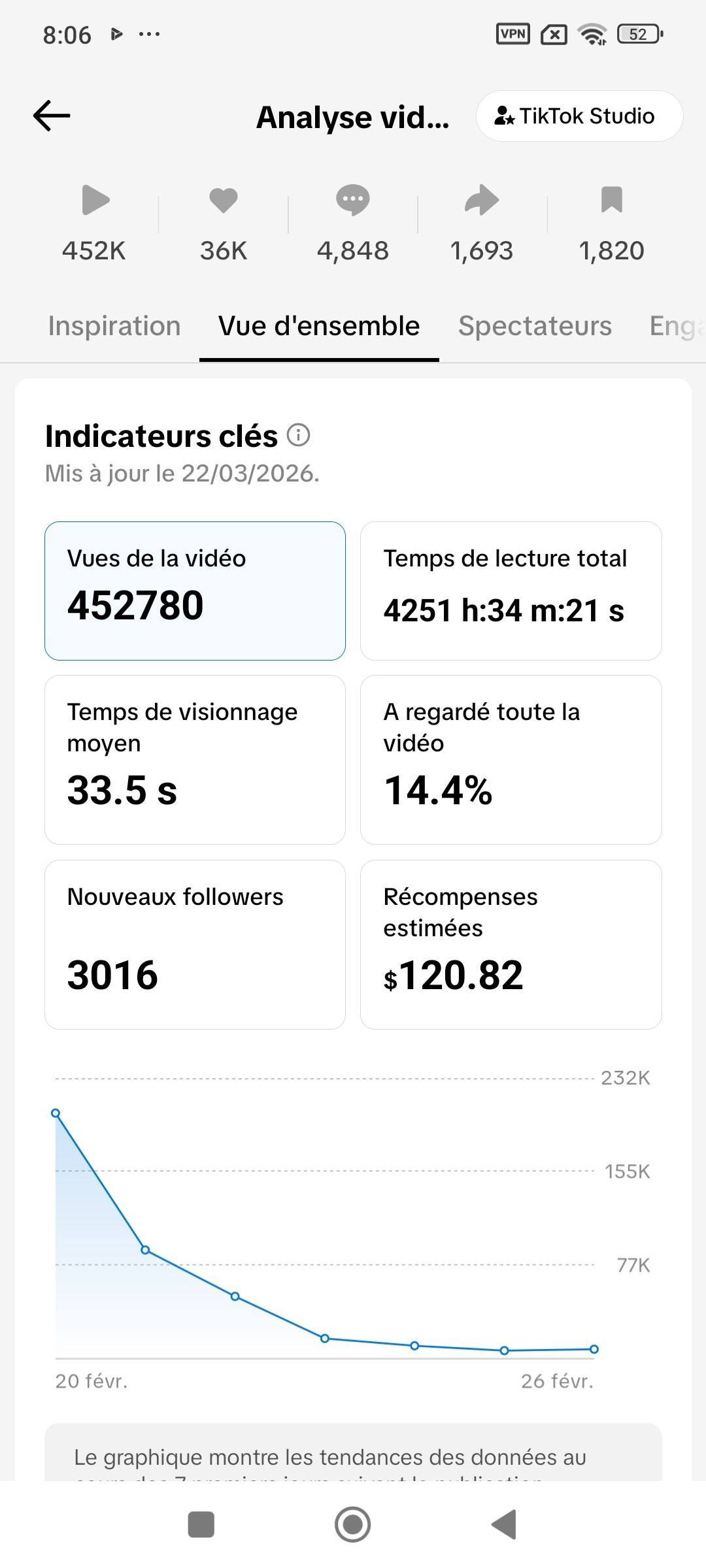 Aperçu compte TikTok 2